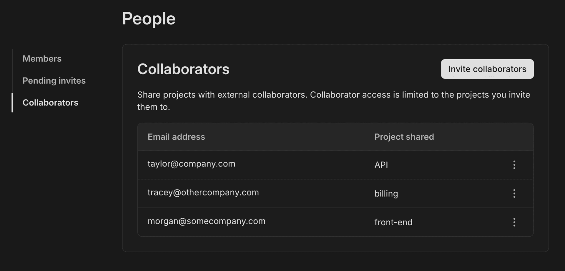 organization collaborators